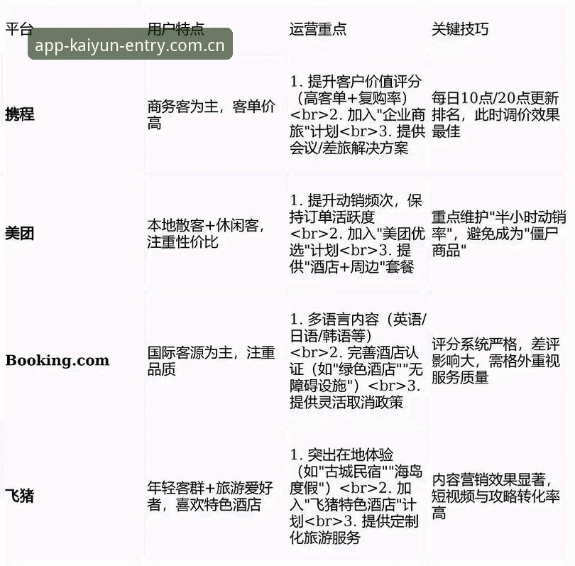 新版开云全站中文官方站使用指南 新版开云全站中文官方站v5.2使用指南:从下载到数据同步的完整上手方案